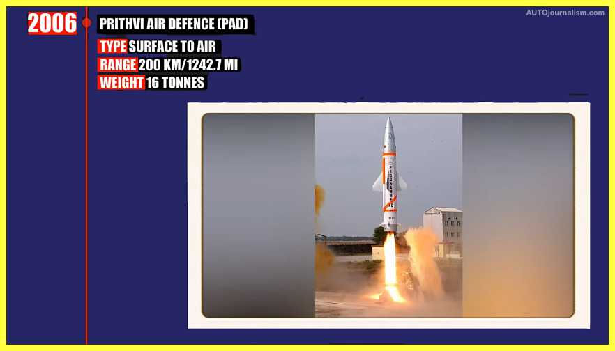 List-Of-Indian-Missiles-And-Their-Range-Pdf 