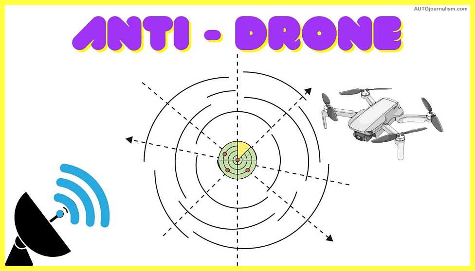 Top 10 Best Anti Drone System In The World (Drone Hunters)