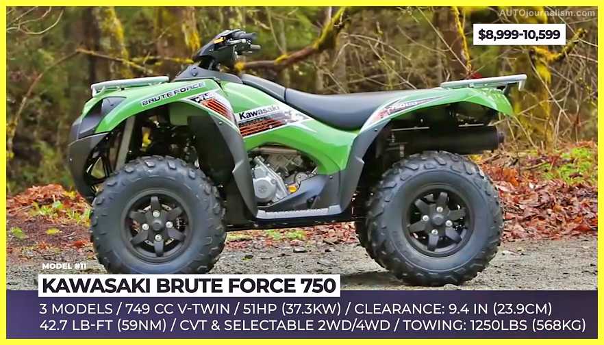 Top-10-Best-Off-Road-ATV-and-Big-Bore-Quad-Models-4x4