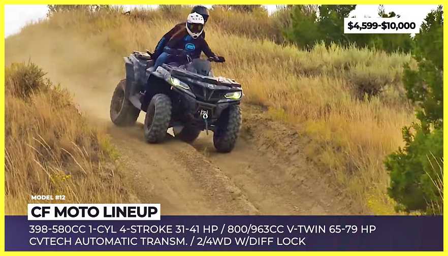 Top-10-Best-Off-Road-ATV-and-Big-Bore-Quad-Models-4x4