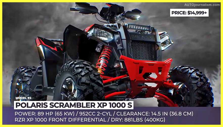 Top-10-Best-Off-Road-ATV-and-Big-Bore-Quad-Models-4x4