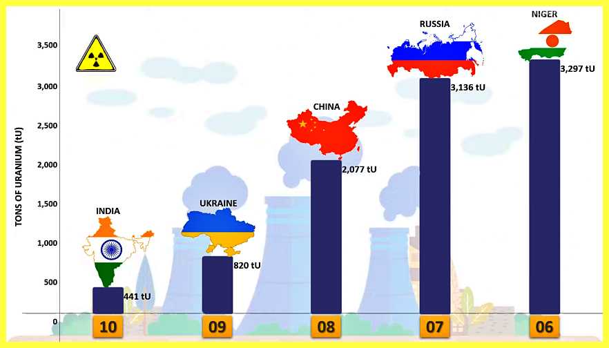 Top-10-Uranium-Producing-Countries-In-The-World