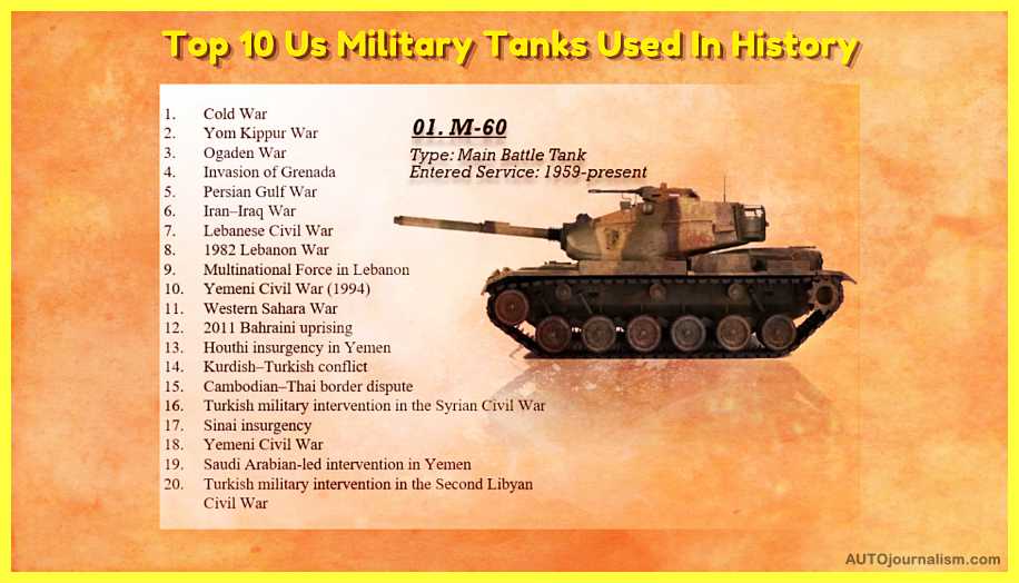 Top-10-Us-Military-Tanks-Used-In-History