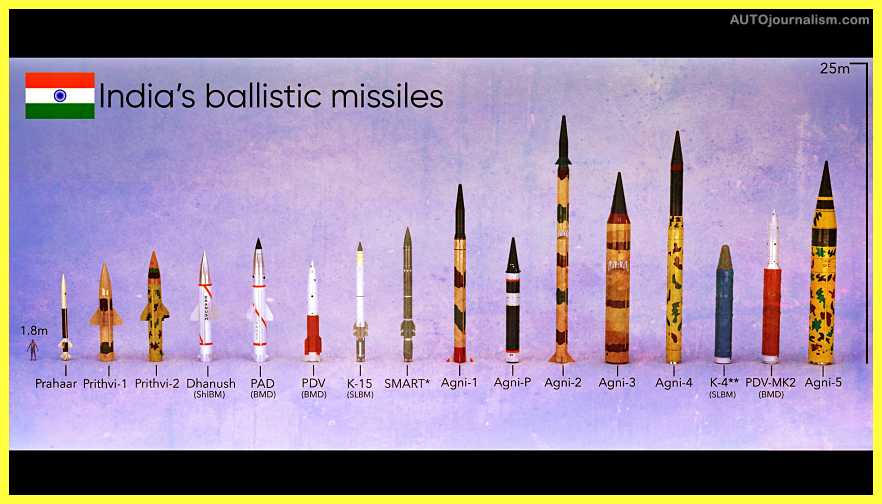 Top-10-best-Short-Range-Ballistic-Missiles-in-the-World-SRBM