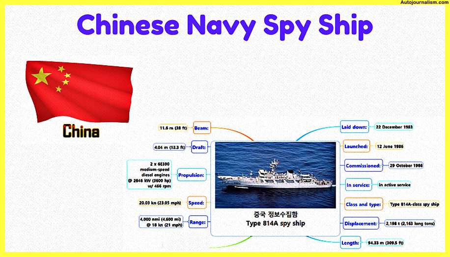List-of-all-Spy-Ships-in-the-World-PDF-Download