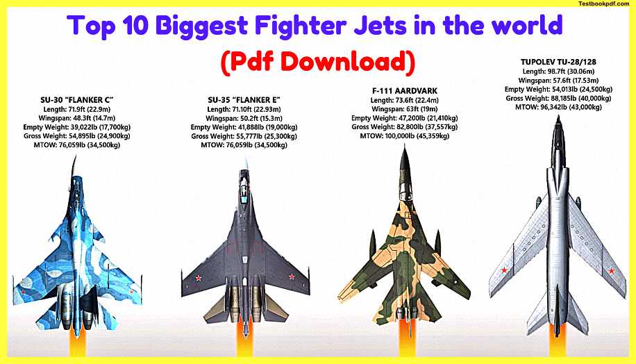 Top-10-Biggest-Fighter-Jets-in-the-world