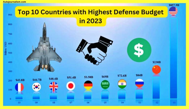 top-10-countries-with-highest-defense-budget-in-2023-list