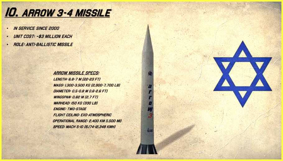Top-10-Weapons-Of-Israeli-Defense-Force