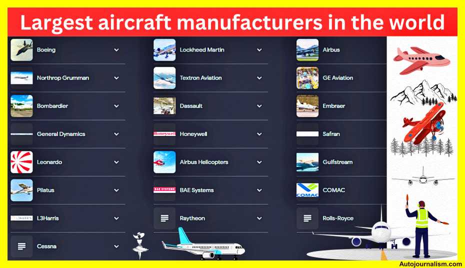 Top-10-Largest-Aircraft-Manufacturers-In-The-World-2024