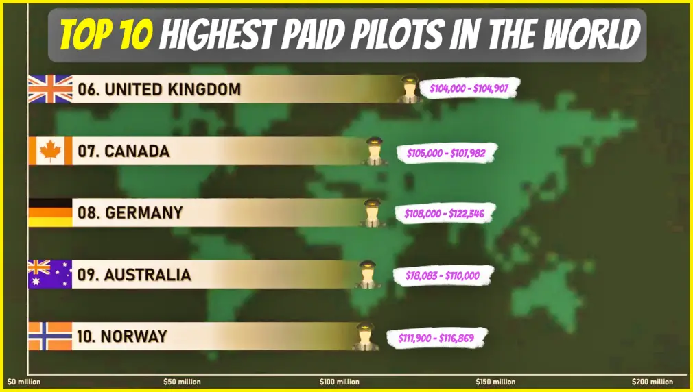 Top-10-Highest-Paid-Pilots-In-The-World