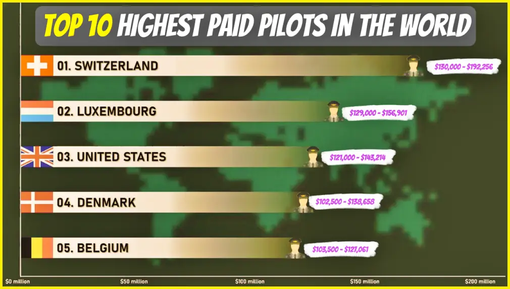 Top-10-Highest-Paid-Pilots-In-The-World