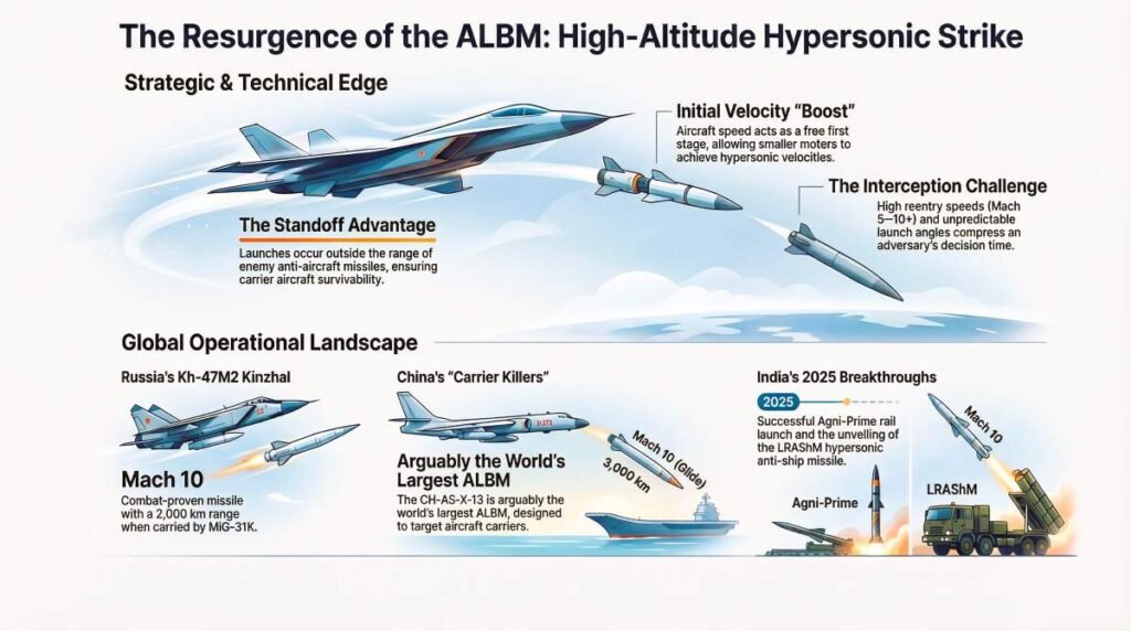 Top 10 Air-Launched Ballistic Missiles in the World (ALBMs) 4 Top-10-Air-Launched-Ballistic-Missiles-in-the-World-ALBMs