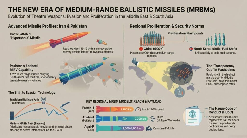 Top 10 Medium Range Ballistic Missile in the World (MRBM) 4 Top 10 Medium Range Ballistic Missile in the World (MRBM) INFOGRAPHIC